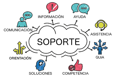 CRM Soporte Técnico