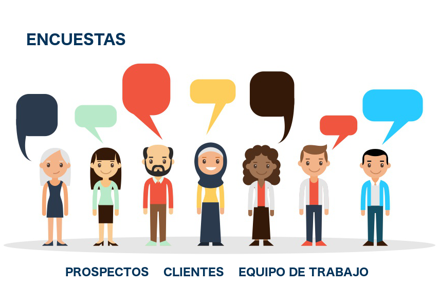 CRM Encuesta